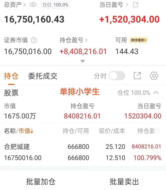 小学生合肥一战封神了，目前总盈利840万，当日盈利152万，今天这么大的分歧，依
