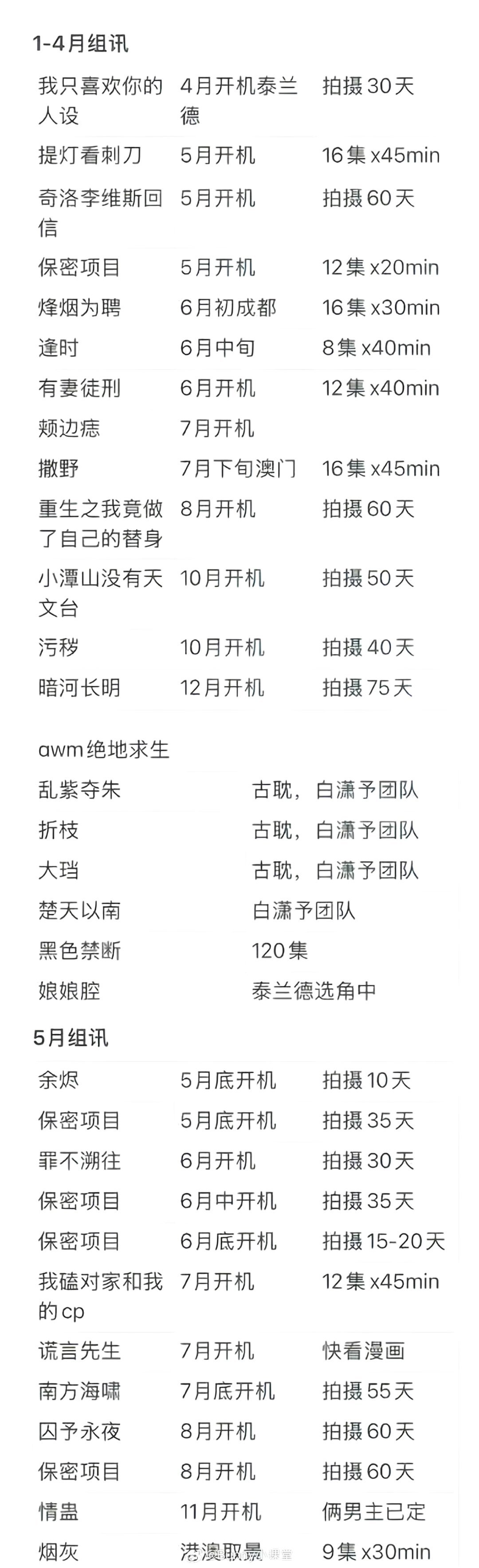 环大陆剧组讯今年环大陆剧好多啊，都排着队下海呢！《奇洛李思维回信》《提灯看刺刀》