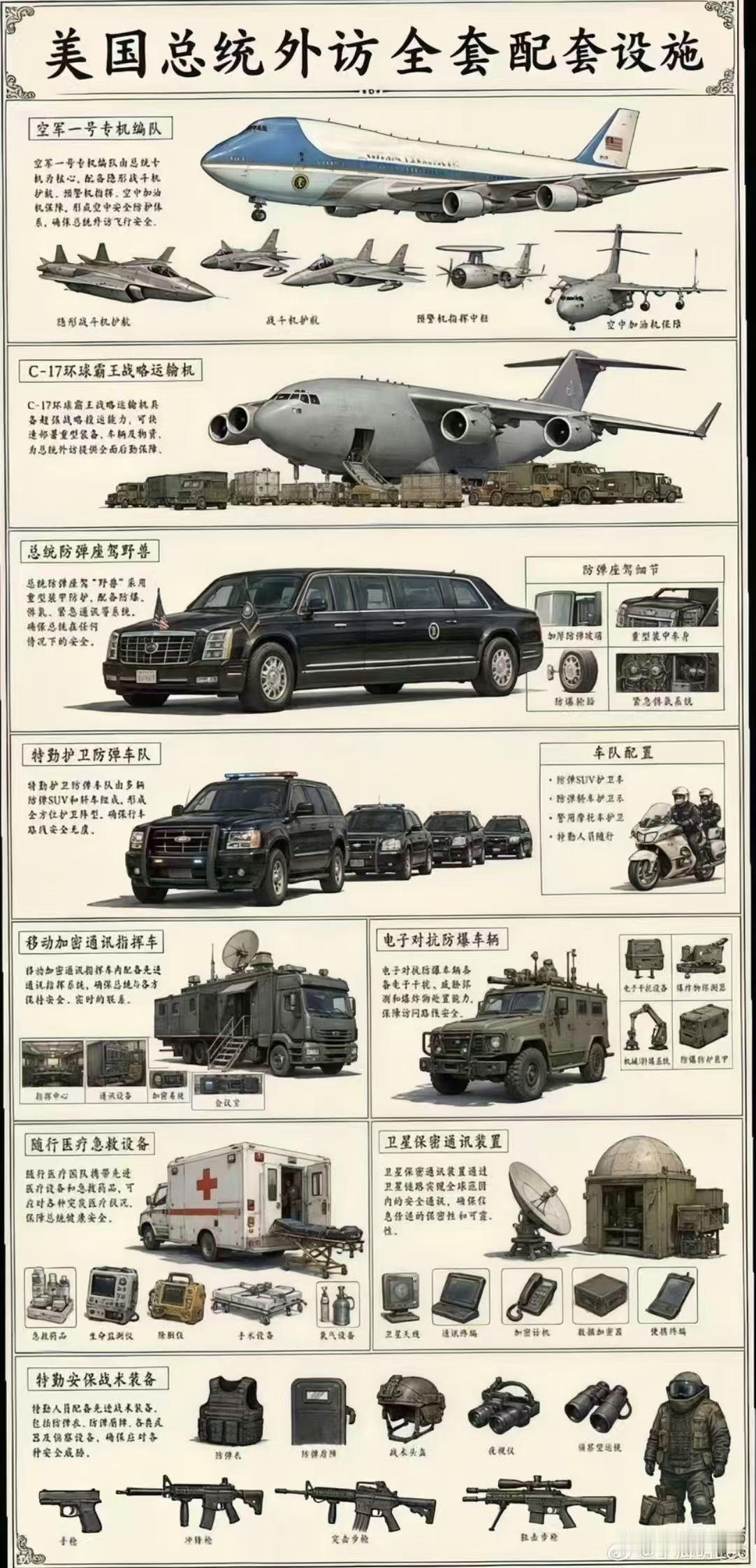 原来美国总统访问的阵仗这么大，我还以这个只是单纯的一个飞机跟着两架战斗力。
