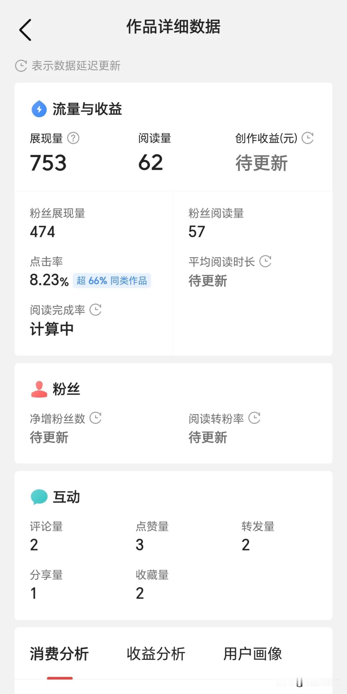 完犊子了，辛苦多日写的一篇文章又扑街了。发布9小时，展现753,阅读62,其中粉