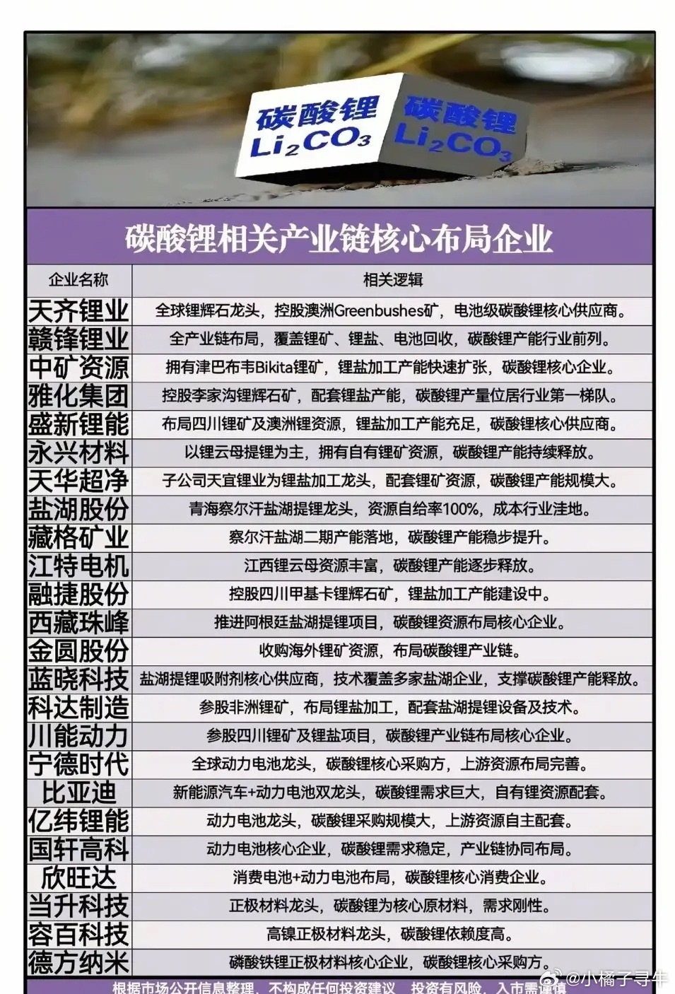 突发！锂矿出口禁令升级，碳酸锂暴涨，这波锂电行情要疯！紧急，近日津巴布韦锂精矿出