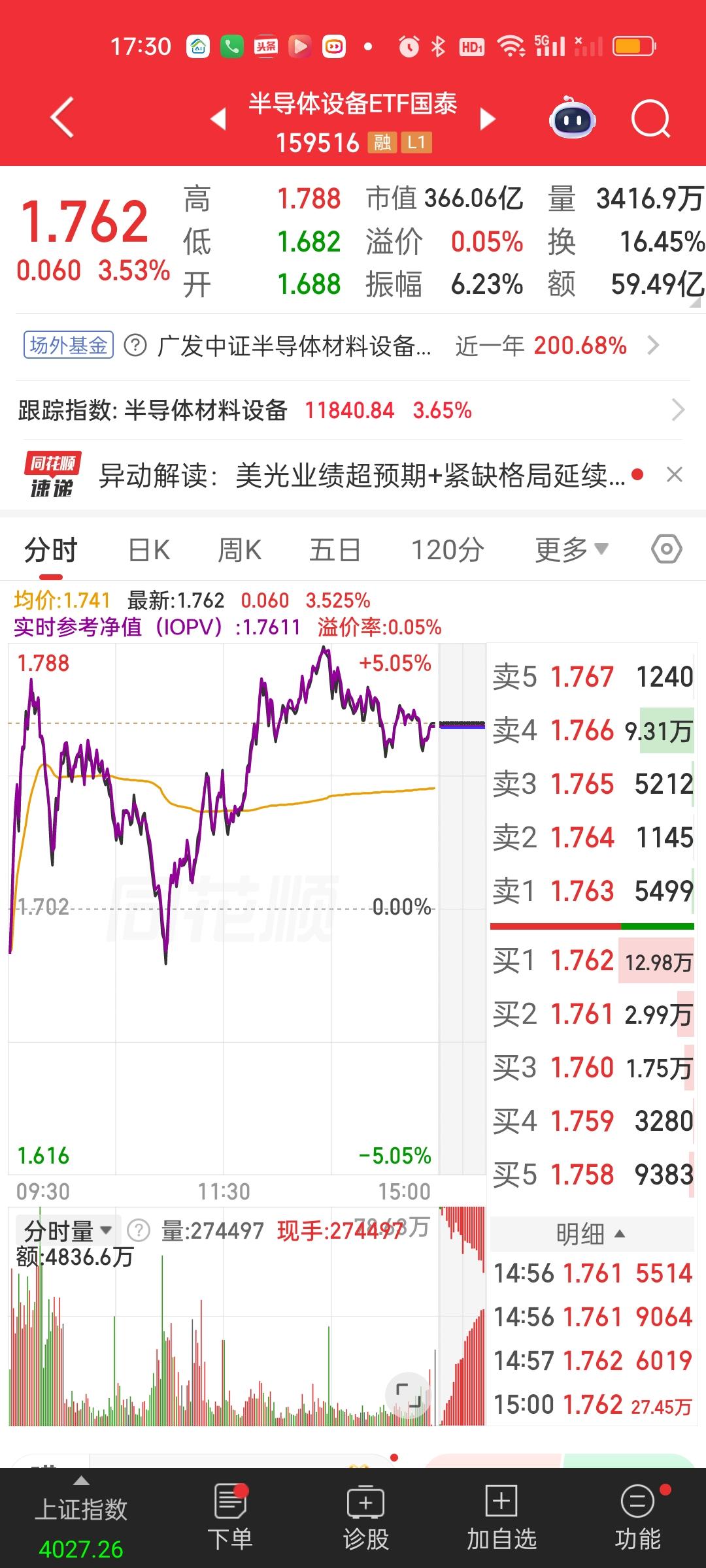 有时候要透过现象看本质，假如你手里的杂毛太多而你的本金又有限。那会不会影响到你拔