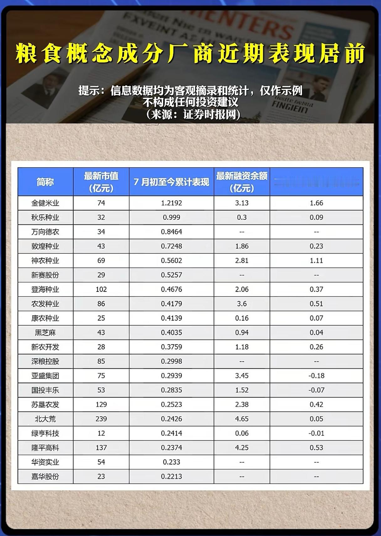 粮食板块悄然走强！资金悄悄布局，这轮行情能持续多久？
 
在AI、算力等科技赛道