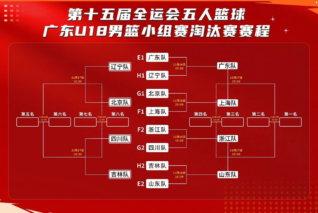 全运会U18四强：广东、上海、浙江、山东四支队伍兼具实力与流量，四强赛应该会很好