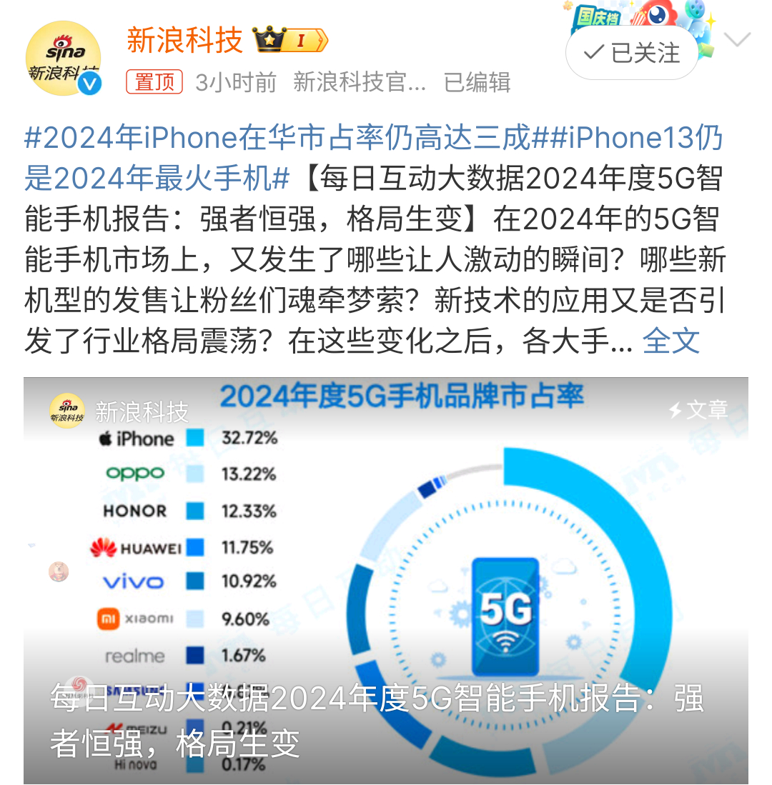 iPhone13仍是2024年最火手机 很正常，毕竟13香不是闹着玩的[doge