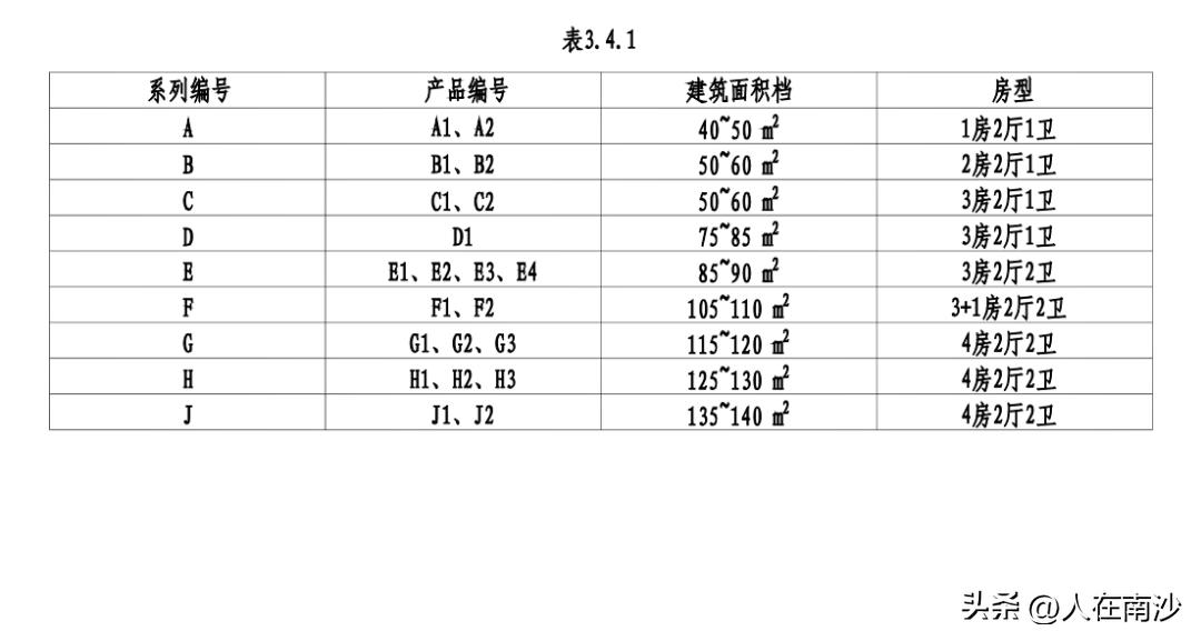 【广州高使用率户型成历史！蜗居时代来了？】广州住建局出台了《住宅户型标准化图集（