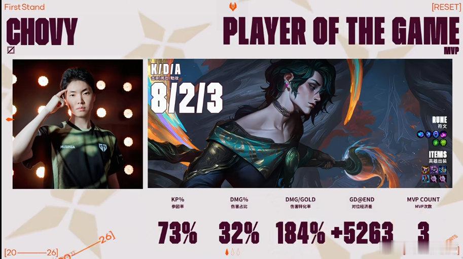 【2026全球先锋赛小组赛 GEN 3-0 JDG】三联MVP！本局POG给到了