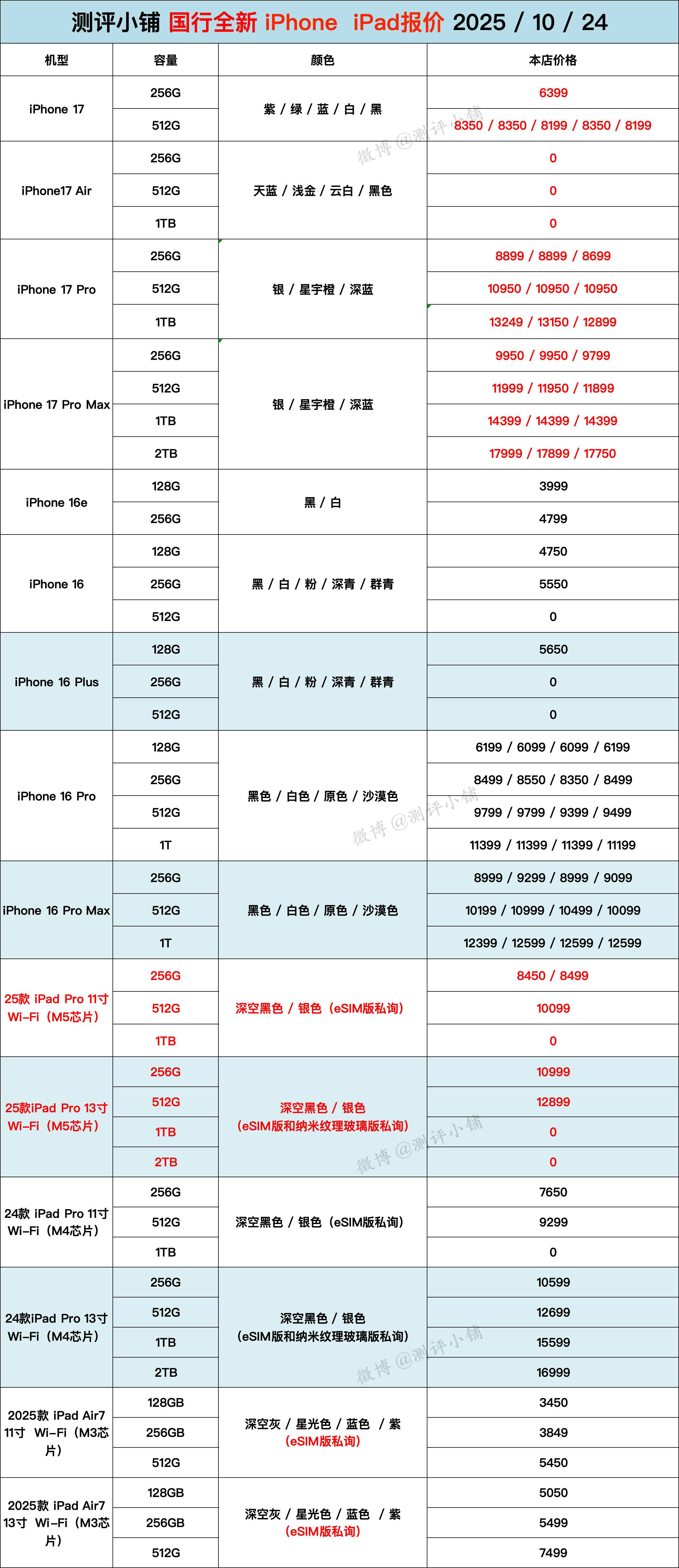 iPhone17全系现货当天发新增2025款iPad Pro，11寸，13寸 ​