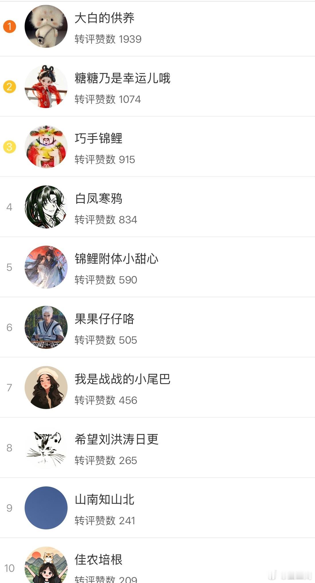 虫子窝恭喜以下十位进入上周互动榜前十， 大家可以私信我领红包。互动榜奖励每周都有