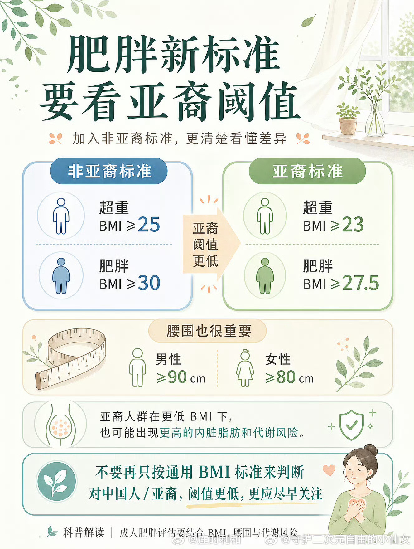 肥胖标准的重要更新我BMI这些都在标准范围内，可我体脂率高，怎么减脂才是关键