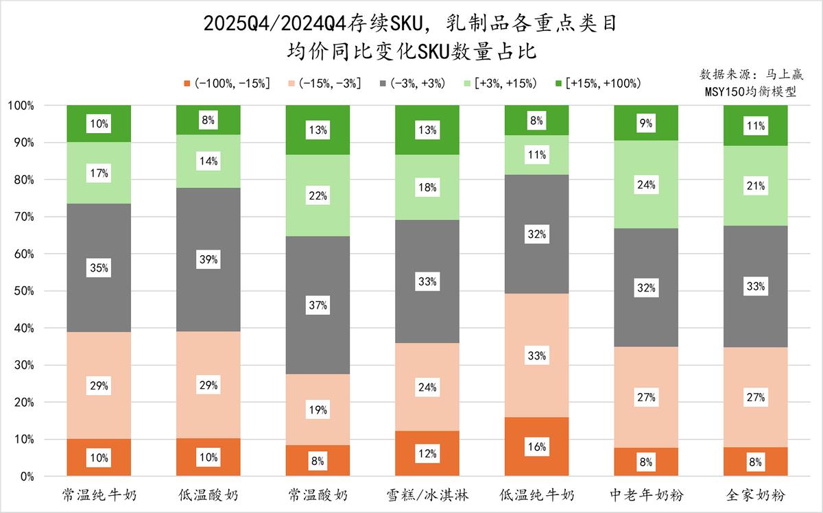数据首发丨2025Q4乳制品市场回顾