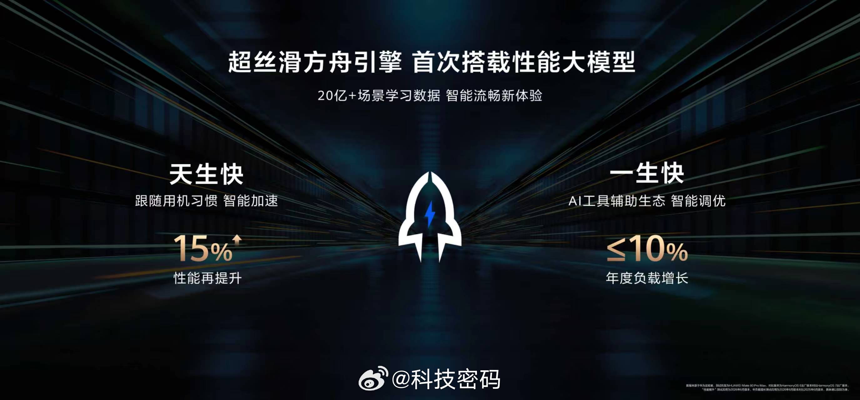 鸿蒙7开发者Beta正式发布 这次升级覆盖智能、安全、互联、流畅等核心体验：Ha