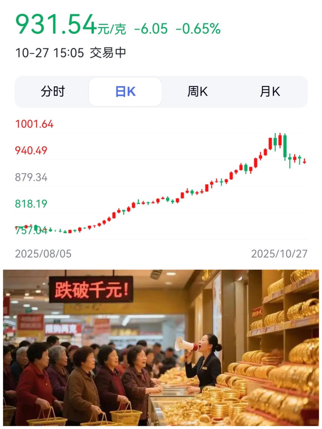 黄金，中国大妈们今年没再上当，因为在2013年中国大妈们已经上过一次当。

还想