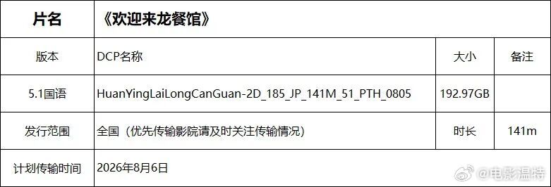 听听温特怎么说电影欢迎来龙餐馆官宣定档8月11日 片长141分钟 。 