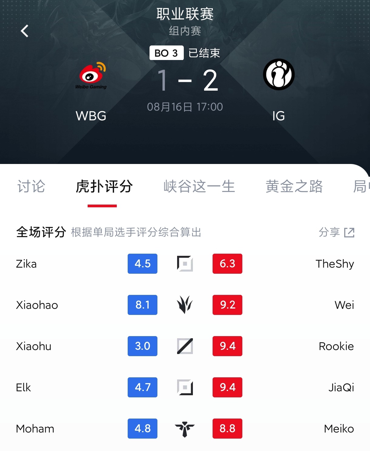 说实话第一把WBG 厂长BP确实臭，但是二三把已经尽力了，WBG这几个人太逆天了