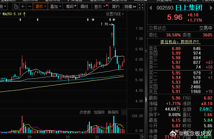 厦门日上集团股份有限公司成立于1995年08月01日，注册资本80385.802