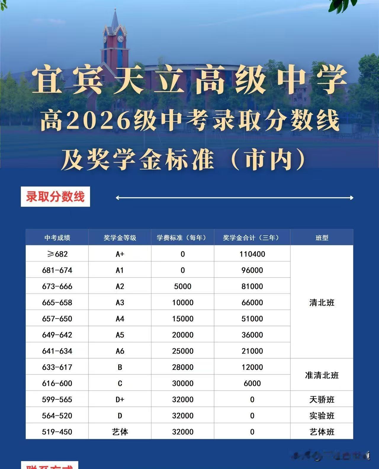 宜宾天立中考优生！奖金最高11万！宜宾有多少个680分以上的按！