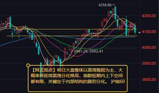 【5月27日收评：明日大盘整体以震荡整固为主 大概率将延续震荡分化格局 指数短期
