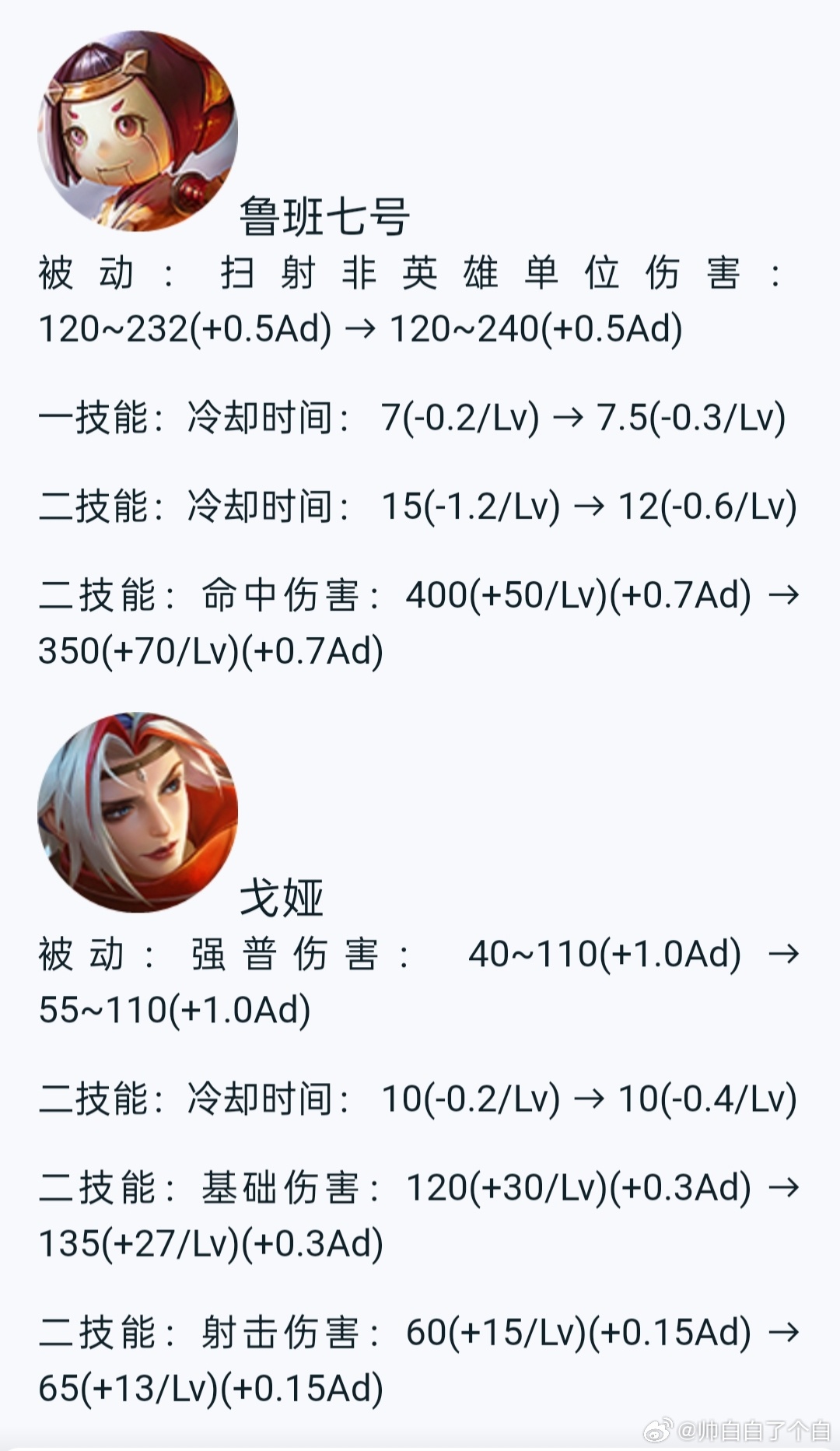 抢先服调整了八位射手新赛季是时候找个射手搭子了[羞嗒嗒][羞嗒嗒][羞嗒嗒]王者