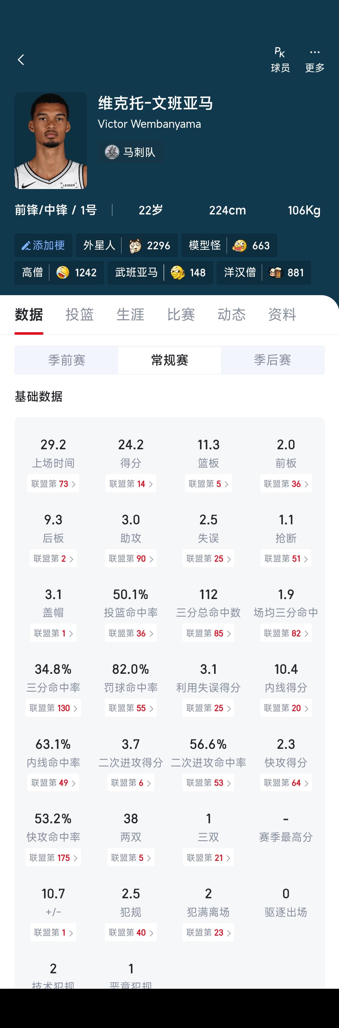 文班亚马这数据能获得常规赛MVP吗？

首先我是东契奇球迷，我觉得东子比他数据强