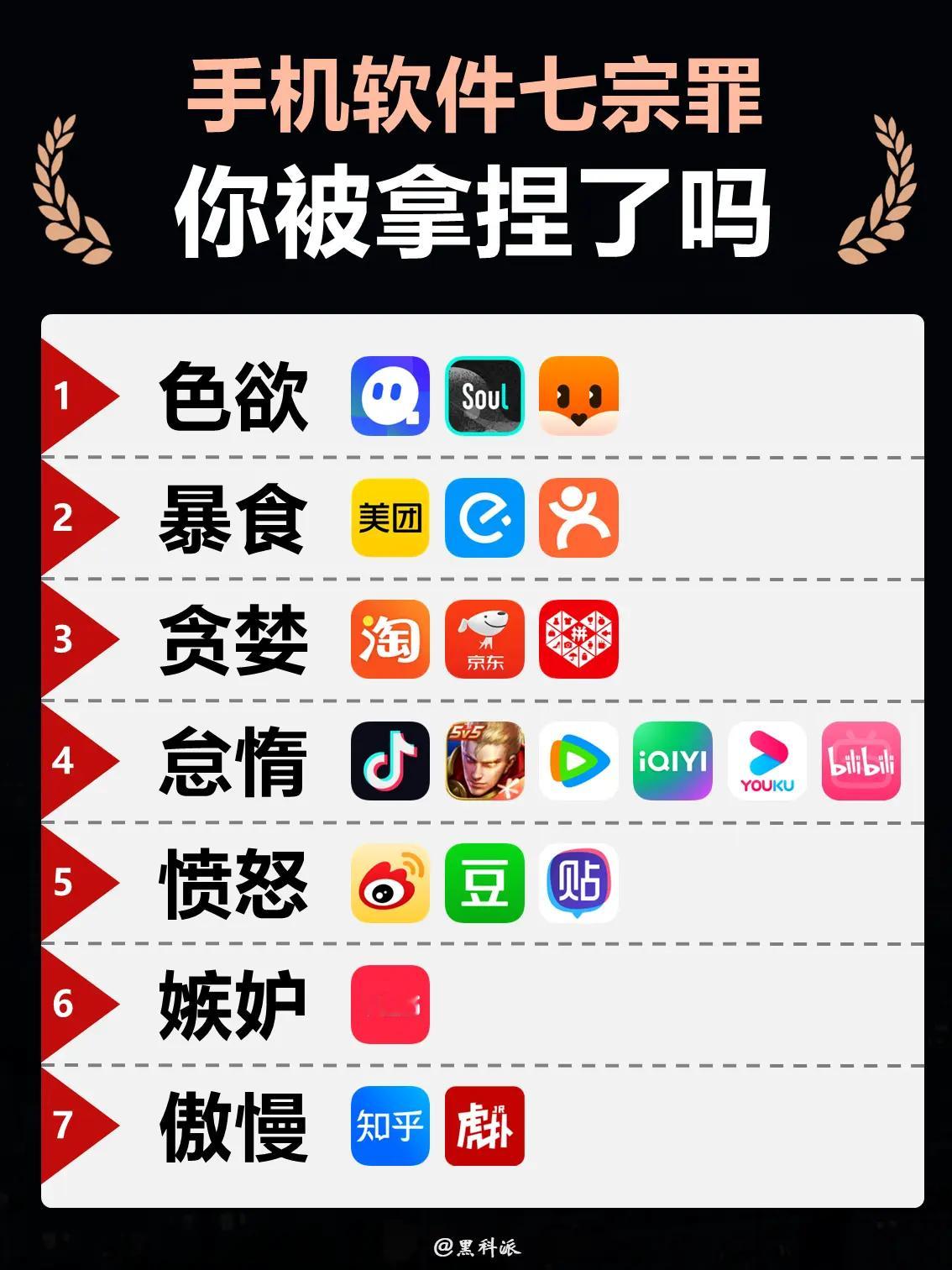 手机软件的七宗罪，你中招了几条？ ​​​