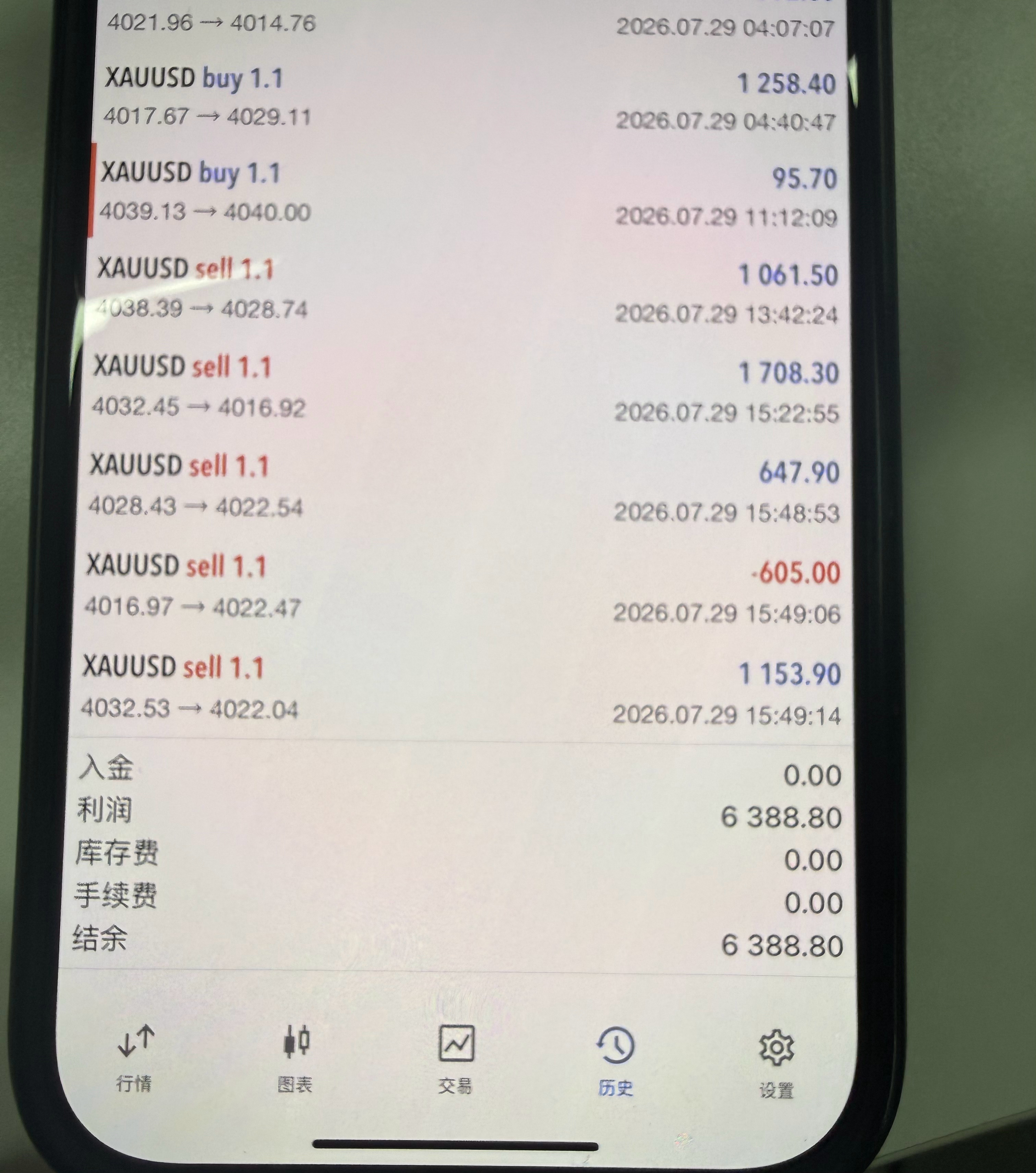 市场行情难以事事如愿，要接纳合理试错，守住交易底线。顺势之时果断把握机遇，逆境之