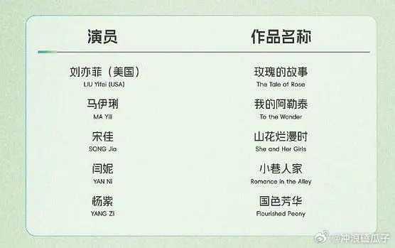 白玉兰视后视帝提名，去年陈冲也入围了，白玉兰一直没忌讳外国人[doge] ​​​