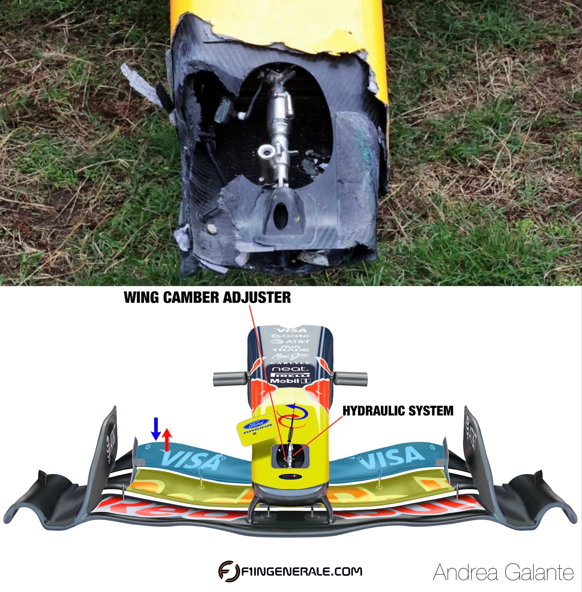 在昨天排位赛维斯塔潘的撞车事故中，赛车前鼻断裂，主动空气动力学的液压系统完全暴露