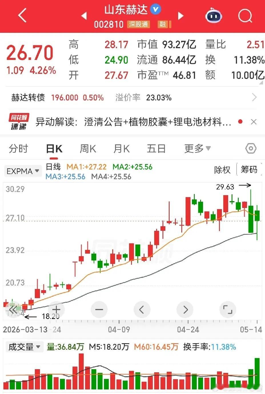 昨天看到评论区一位朋友说，近两天连续遭遇跌停，心里难受，感慨时运不济。看了下持有