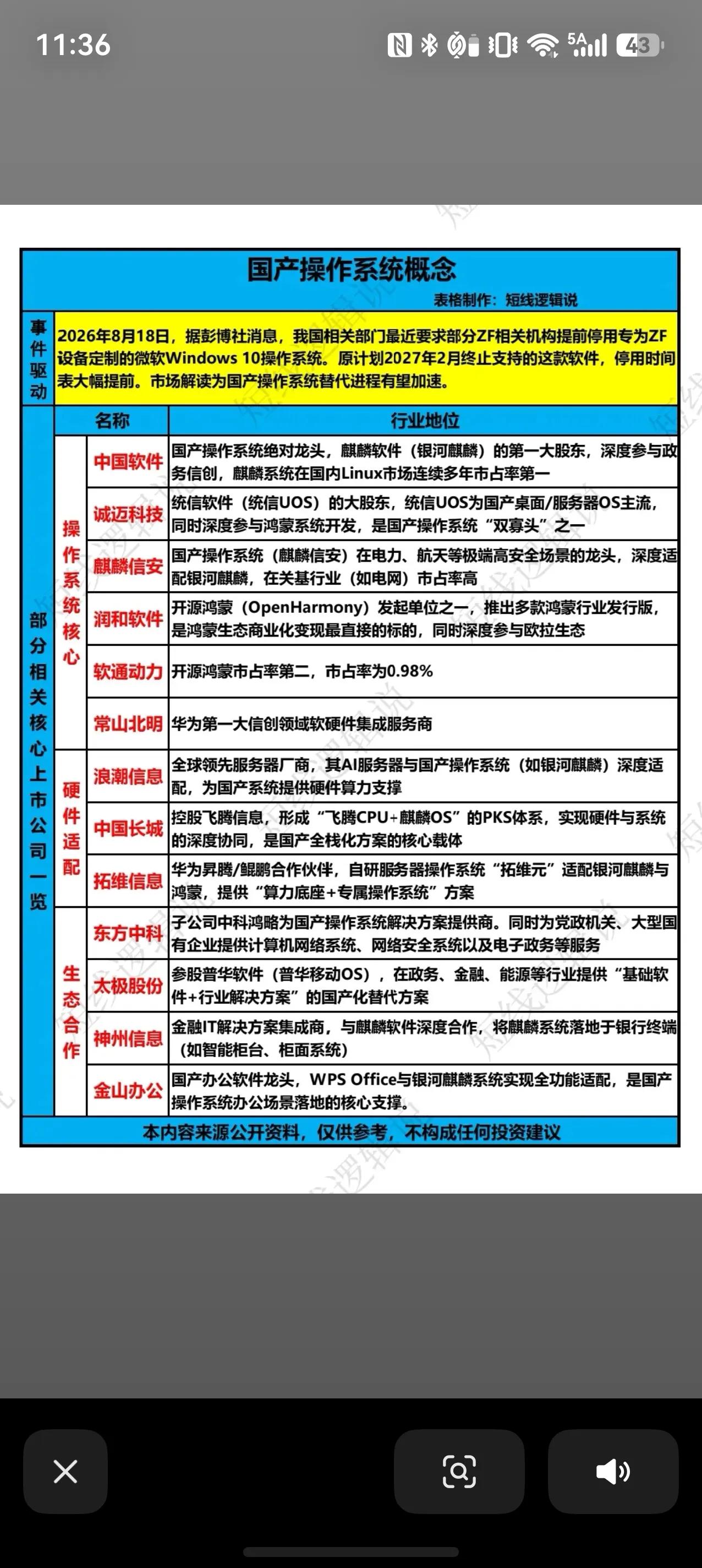 国产操作系统迎来催化，国产化替代进程有望提速
近期相关消息传出，部分机关单位提前