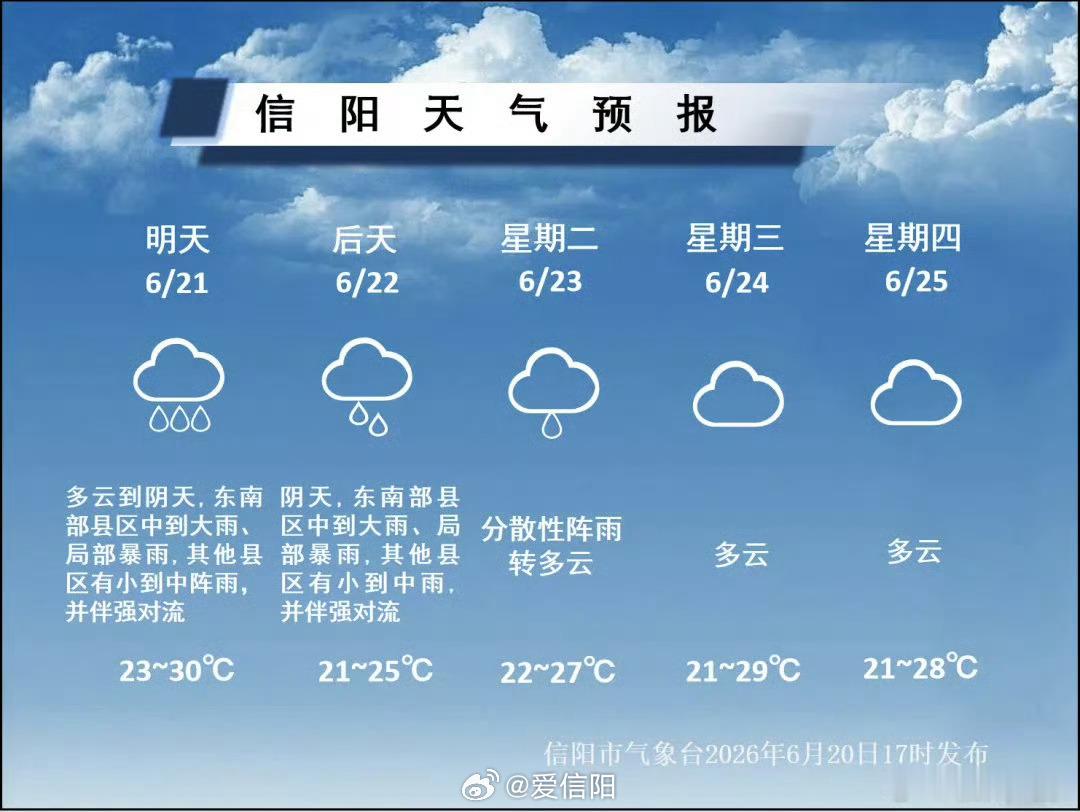 受系统南压的影响21日-22日我市东南部县区有中到大雨、局部暴雨其他县区小到中阵