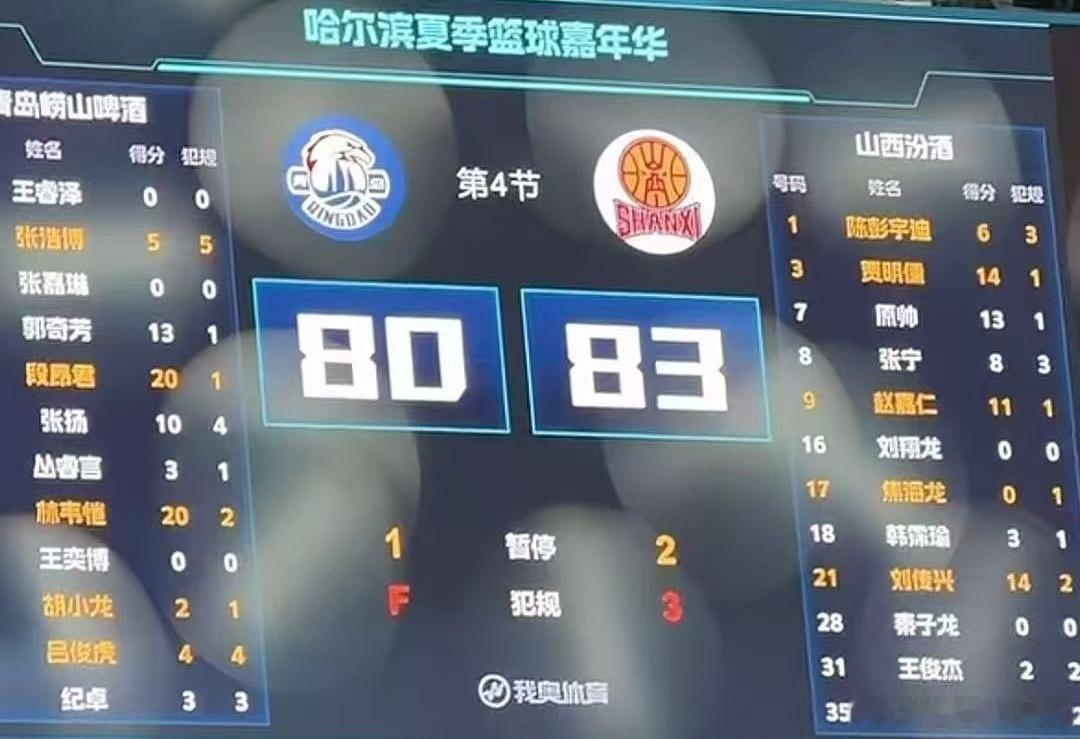 在今天晚上刚刚结束的哈尔滨夏季篮球嘉年华的一场比赛中，山西男篮以83:80战胜青