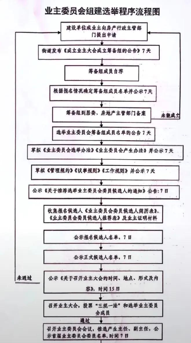 业委会组建之困与破局之道
 
在当今社会，组建业主委员会困难重重，这背后有着多方