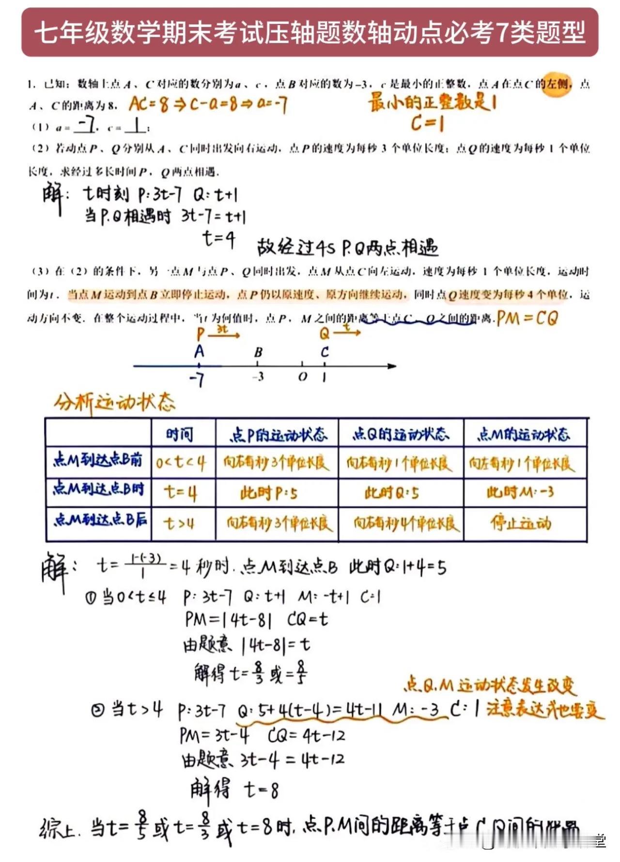 七年级数学期末考试压轴题数轴动点必考7类题型