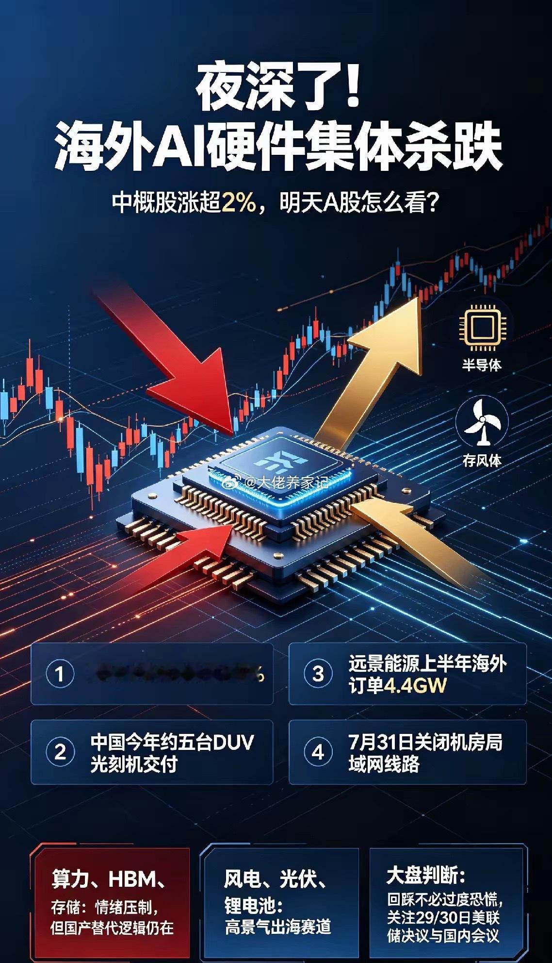 夜深了!海外AI硬件集体杀跌中概股涨超2％,明天A股怎么看？一、热点消息①黑色星