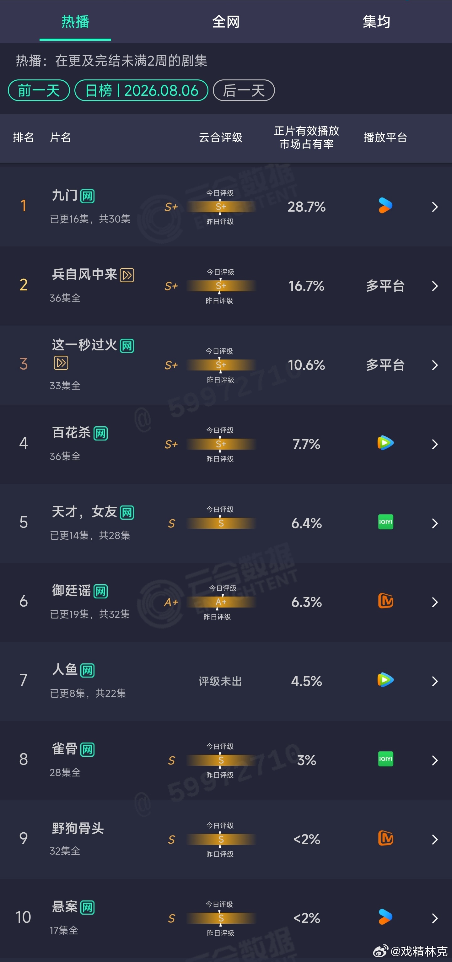 8.06云合 
