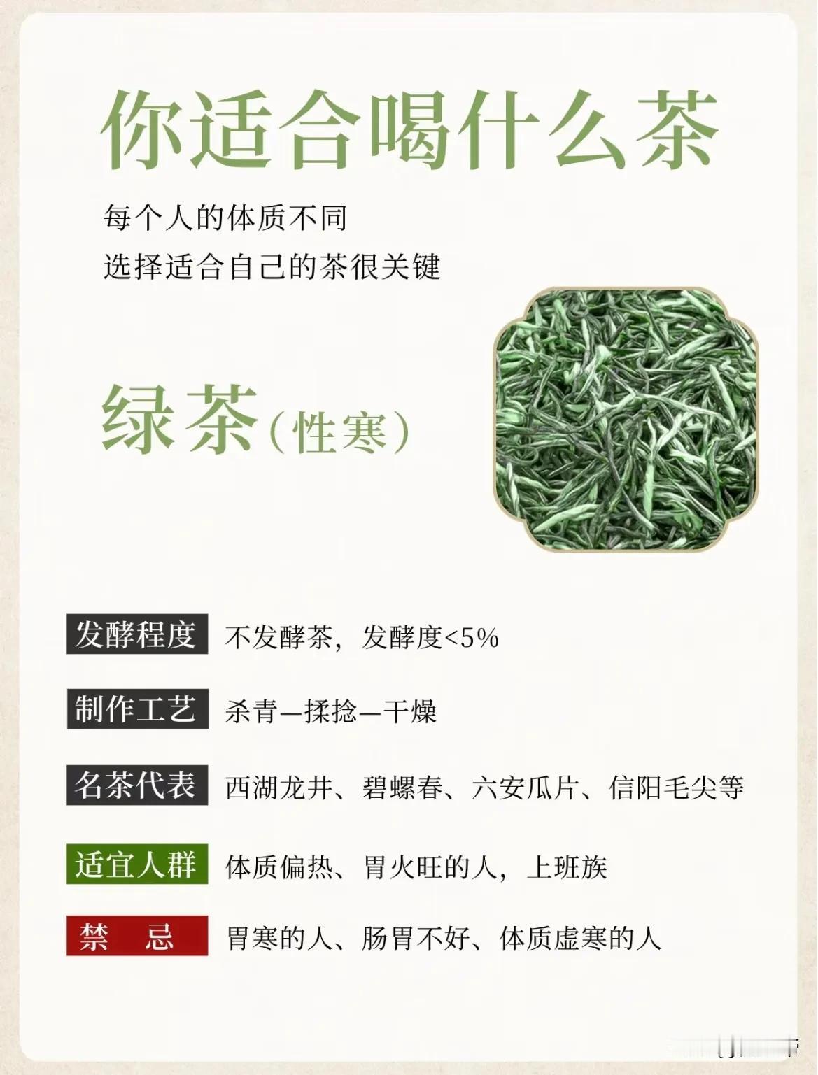 一组图快速了解什么茶适合你！