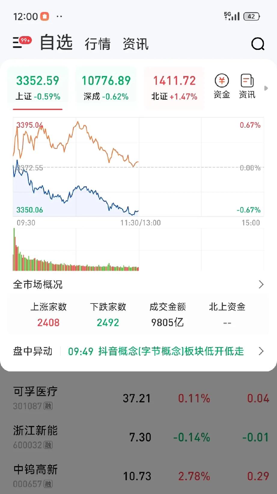 我找到新工作了
从今天开始正式成为一名职业股民
一年之计在于春
我要大干一场了