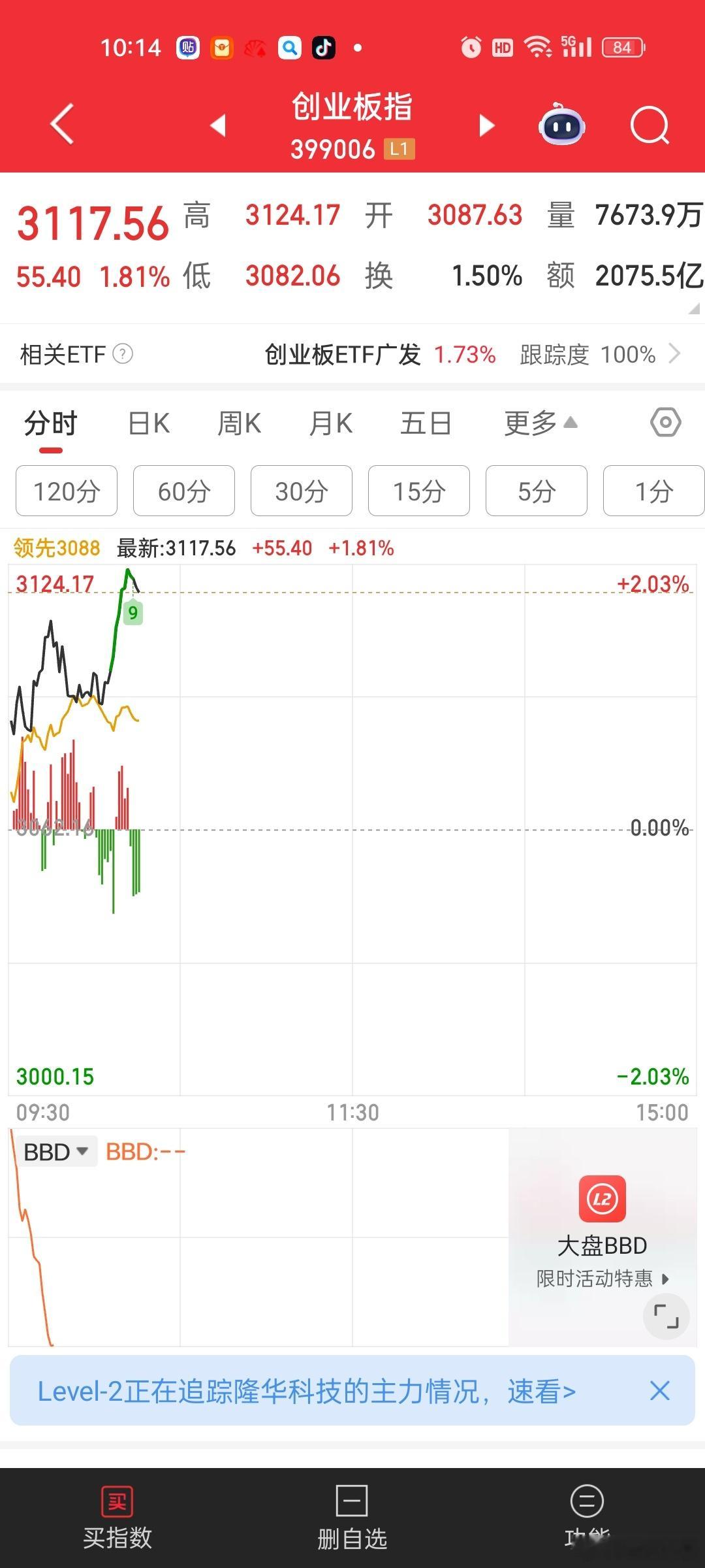 指数继续拉冒烟[微笑]个股回落。。。资金流出。上证创反弹新高。。中际讯创创反弹新