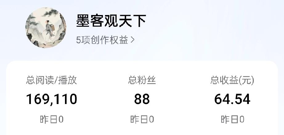 创作2个多月了，晒一下自己的成绩，继续努力吧，也祝各位心想事成，马到成功  我的