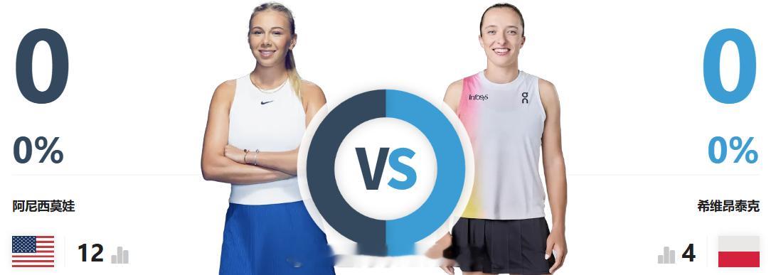 温网2025 女单决赛：🇺🇸[13]阿尼西莫娃🆚斯瓦泰克[8]🇵🇱（H