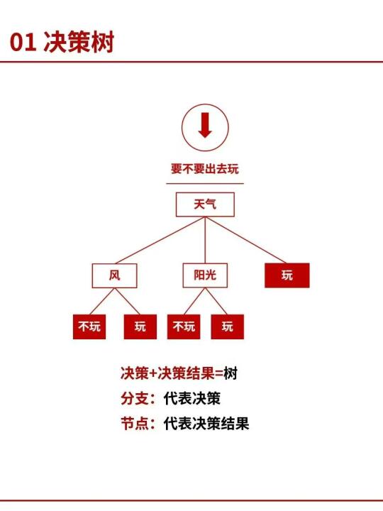 项目管理难题多？8 个模型开启高效破题之路