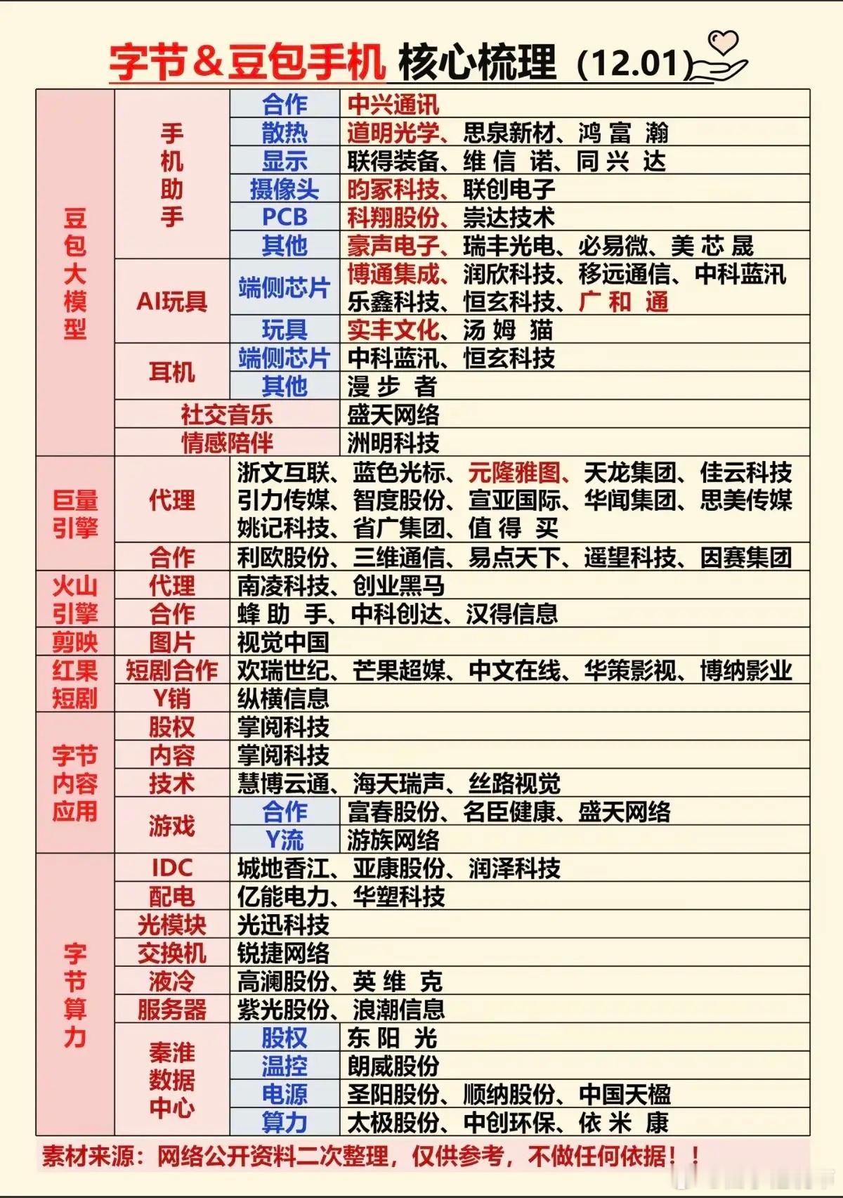 字节&豆包手机：核心梳理！1.豆包大模型2.巨量引擎3.火山引擎4.红果短剧5.