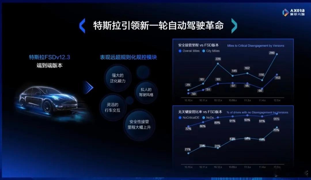 由于安全责任归属不同，L2和L4玩家遵循着不同的商业逻辑和产品定位，采取了截然不