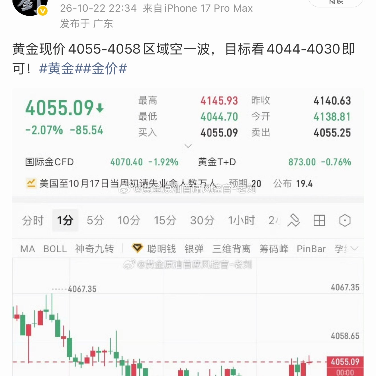 黄金4058的空单还在持有中，拿好继续等下行，小幅反弹就是为了更好的下跌[威武]
