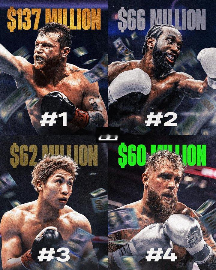 拳坛速递 据Sportico统计，2025年收入最高的职业拳手🥊💰1️⃣ 卡