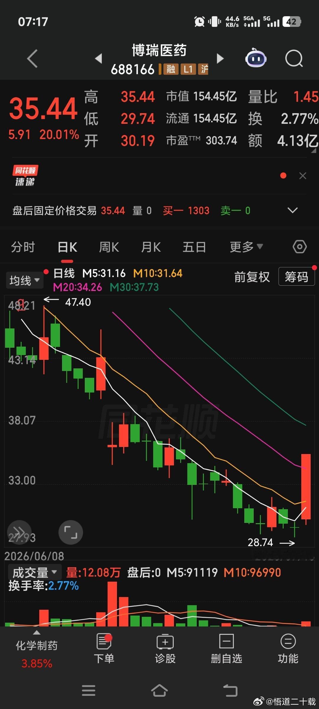 博瑞医药 