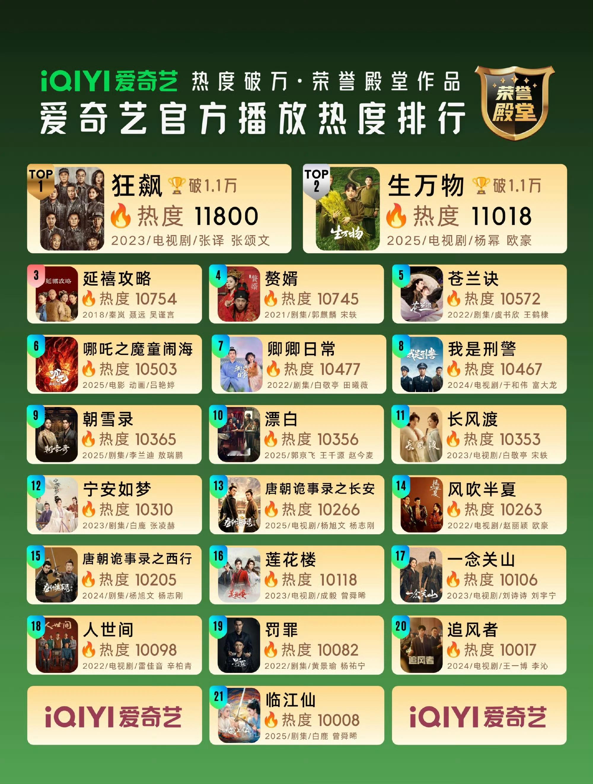 杨幂 C位 爱奇艺站内热度史亚的底气罢了，其实即便不是生万物，杨幂在这里面也是随