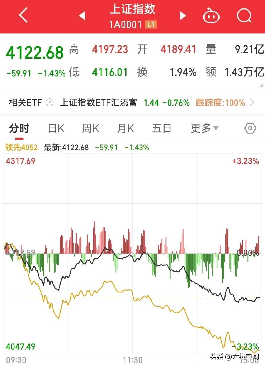 看中日韩的股市的跌幅就知道伊朗封锁霍尔木兹海峡对东北亚的影响多大了，对韩国影响最