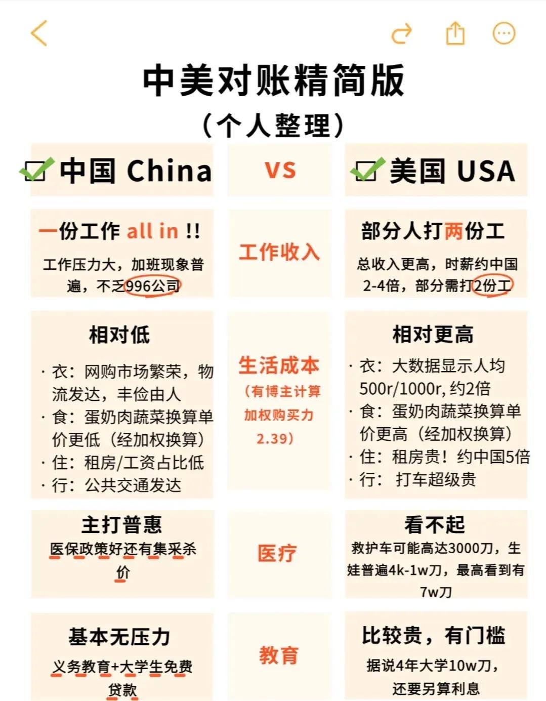 小红书中美对账：